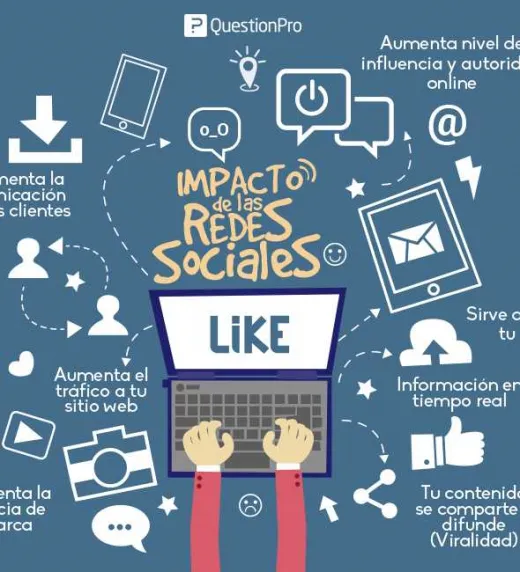 1533287937_el-impacto-del-social-media-en-el-consumo