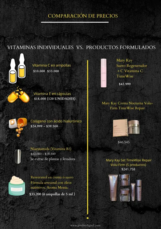 Vitamina C en ampollas